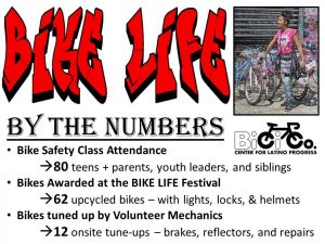 BIKELIFE_by_the_numbers_April_2016